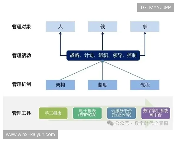 体育营销体系深化智能化布局,AI代理处理常规决策任务